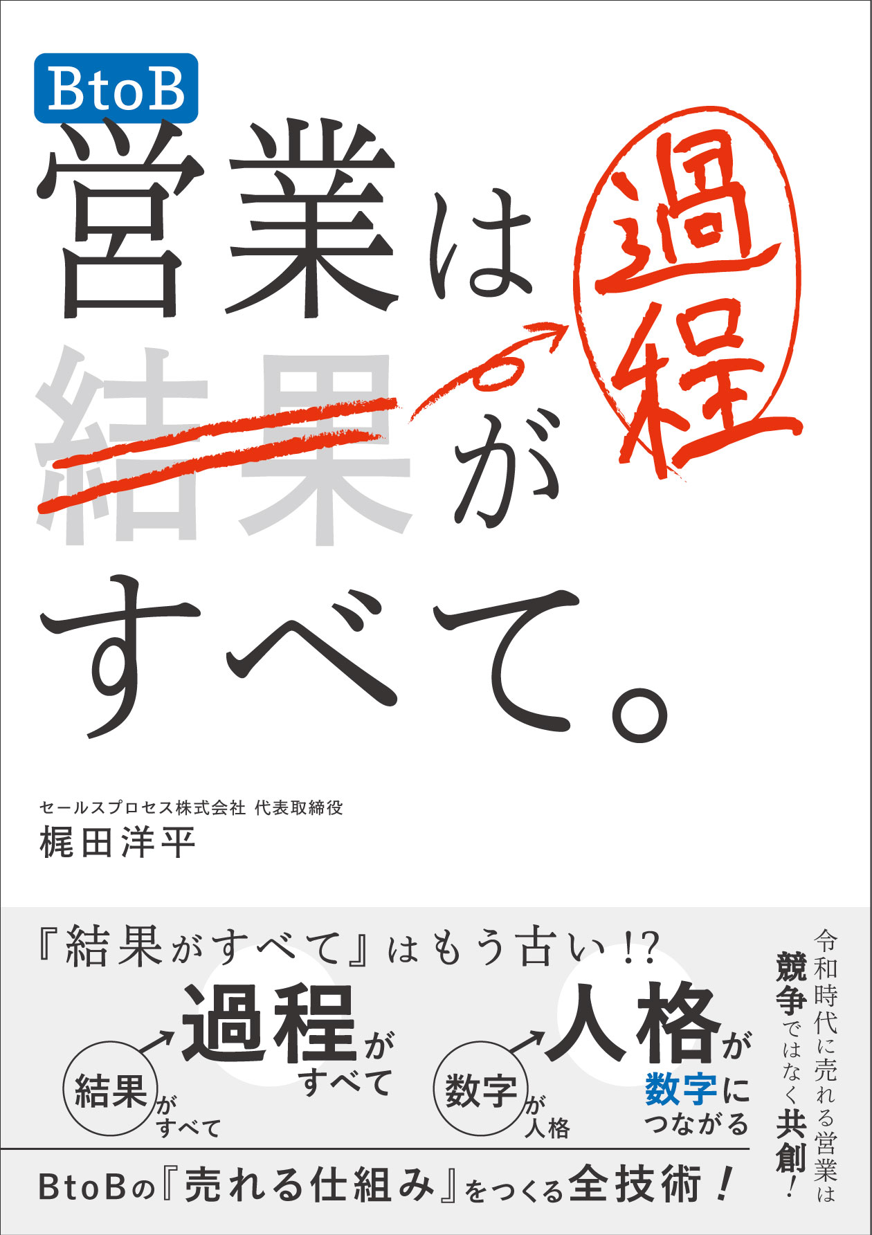 BtoB営業は過程がすべて。